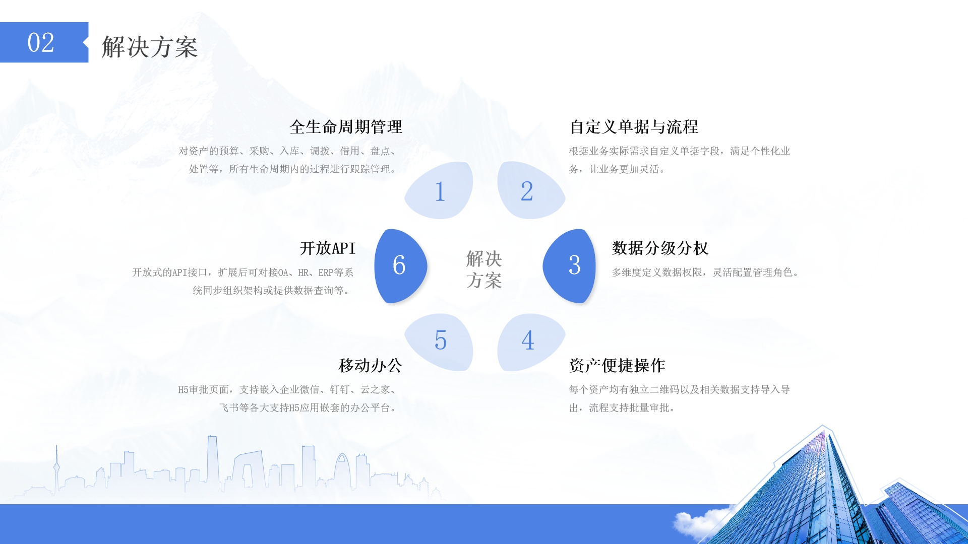 资产管理平台-解决方案.png